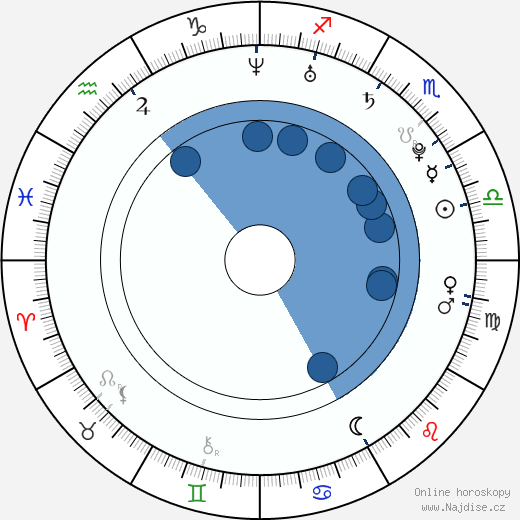 Eidži Wentz wikipedie, horoscope, astrology, instagram
