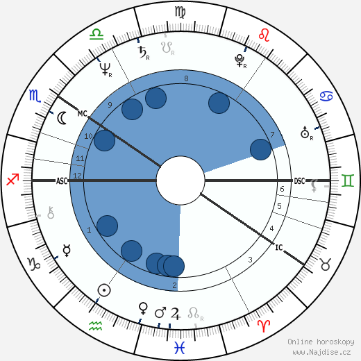 Eija Ahvo wikipedie, horoscope, astrology, instagram