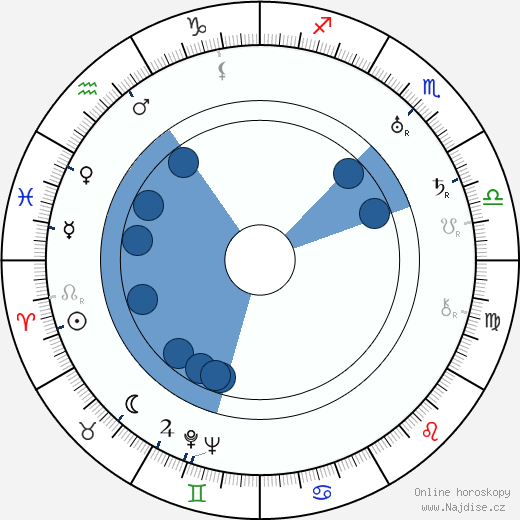 Eiko Miyoshi wikipedie, horoscope, astrology, instagram