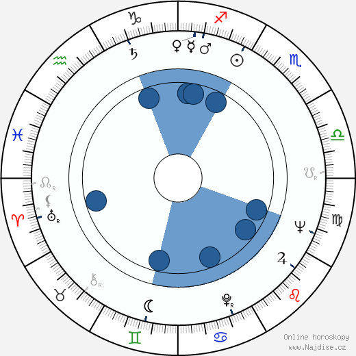 Eila Roine wikipedie, horoscope, astrology, instagram
