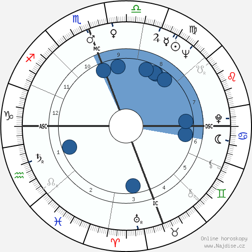 Eileen Fulton wikipedie, horoscope, astrology, instagram