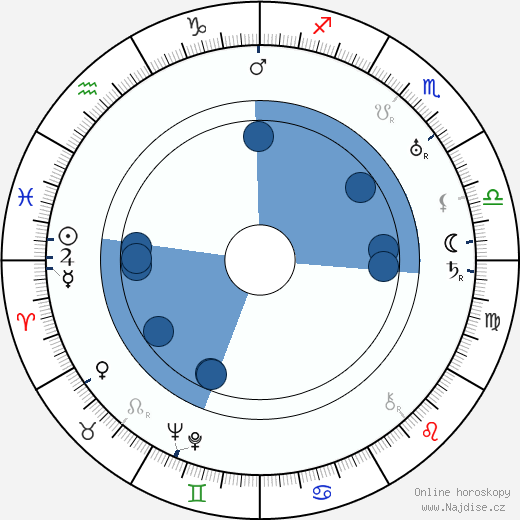 Eileen Garrett wikipedie, horoscope, astrology, instagram