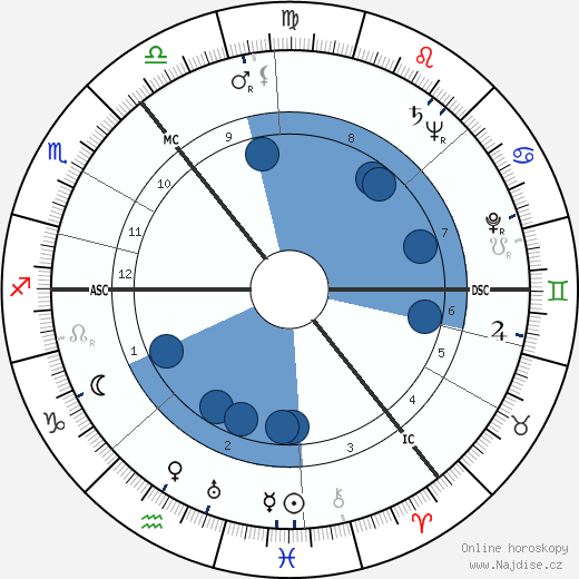 Eileen Herlie wikipedie, horoscope, astrology, instagram