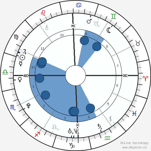 Eileen Mariano wikipedie, horoscope, astrology, instagram