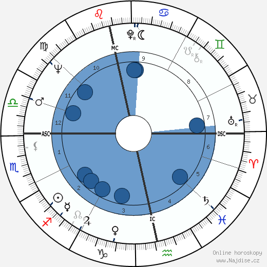 Eileen McCallum wikipedie, horoscope, astrology, instagram