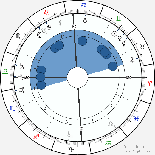Eileen McNamara wikipedie, horoscope, astrology, instagram