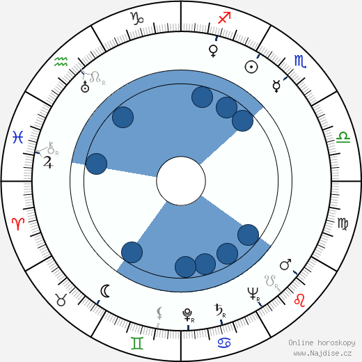 Einari Marvia wikipedie, horoscope, astrology, instagram