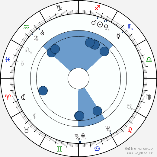 Eino E. Suolahti wikipedie, horoscope, astrology, instagram