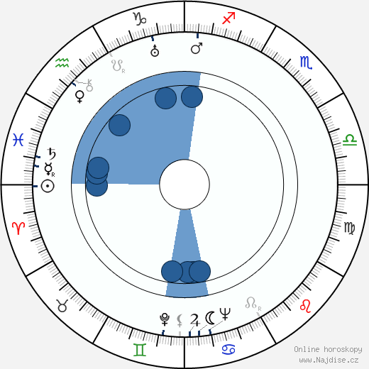 Eino Haavisto wikipedie, horoscope, astrology, instagram