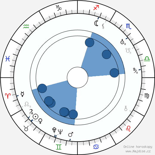 Eino Noponen wikipedie, horoscope, astrology, instagram