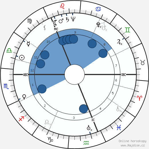 Eino Poutiainen wikipedie, horoscope, astrology, instagram