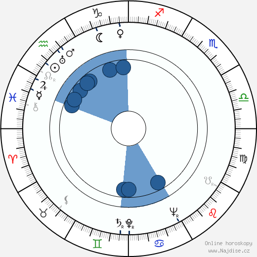 Eino Ritari wikipedie, horoscope, astrology, instagram
