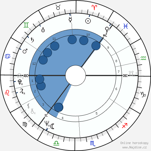 Eirik Knutzen wikipedie, horoscope, astrology, instagram