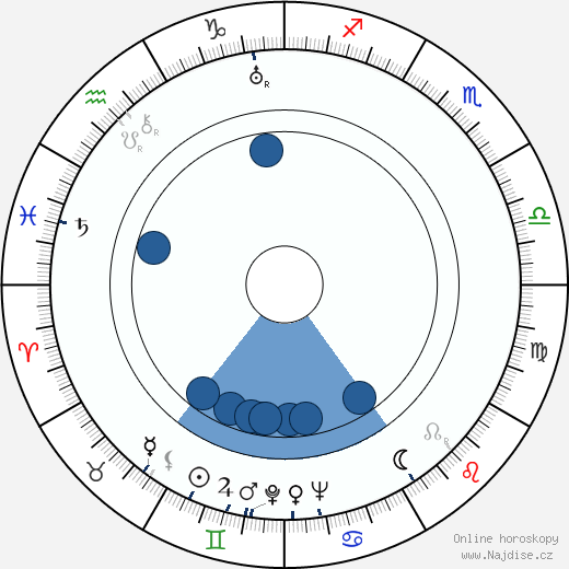 Ela Poznerová wikipedie, horoscope, astrology, instagram