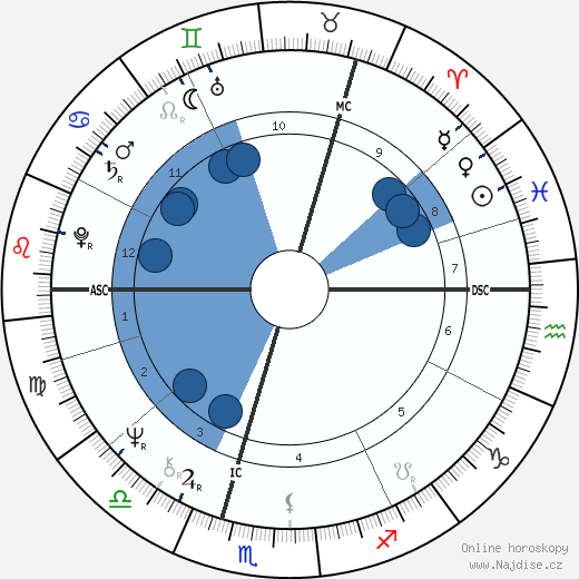 Elaine Barr wikipedie, horoscope, astrology, instagram