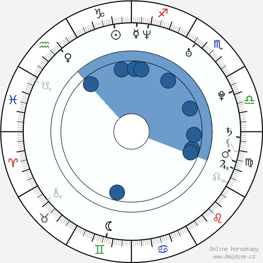 Elaine Cassidy wikipedie, horoscope, astrology, instagram