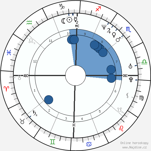 Elaine Hendrix wikipedie, horoscope, astrology, instagram
