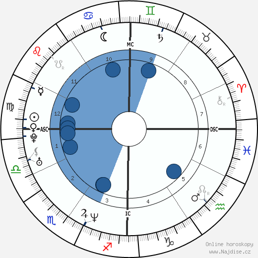 Elaine Klimaszewski wikipedie, horoscope, astrology, instagram