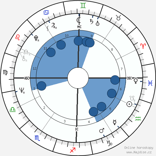 Elaine Pagels wikipedie, horoscope, astrology, instagram
