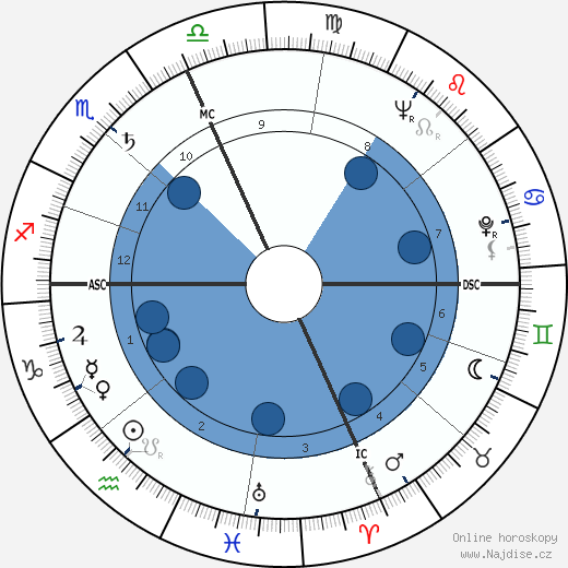 Elaine Stritch wikipedie, horoscope, astrology, instagram