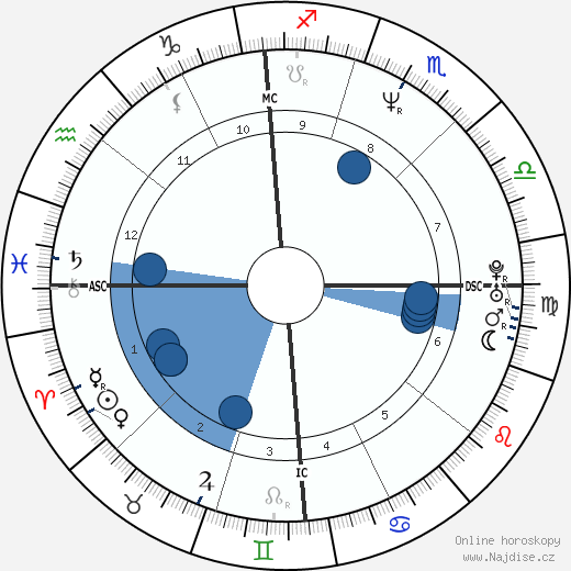 Elaine Zayak wikipedie, horoscope, astrology, instagram