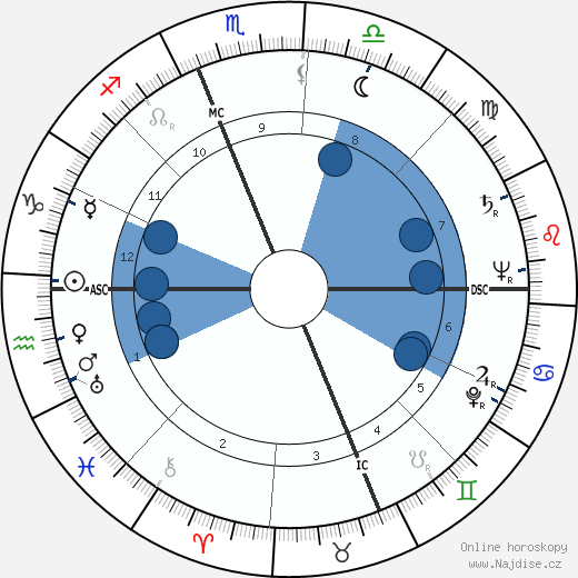 Elayne Blythe wikipedie, horoscope, astrology, instagram