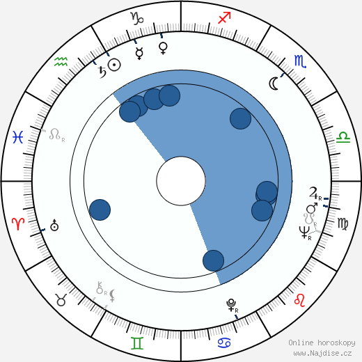 Eldar Šengelaja wikipedie, horoscope, astrology, instagram