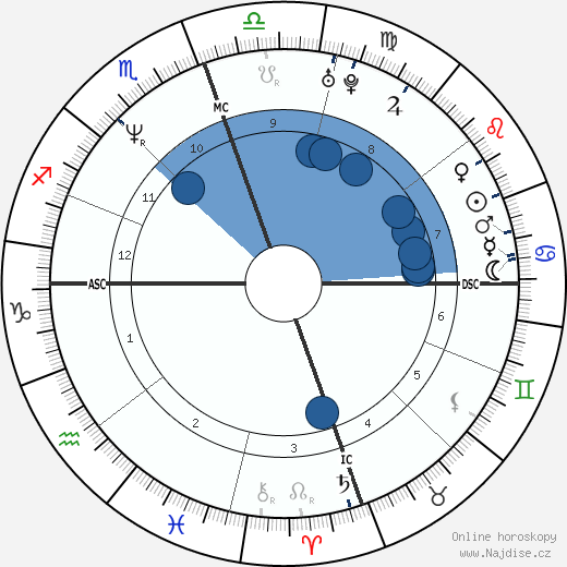 Elden Campbell wikipedie, horoscope, astrology, instagram