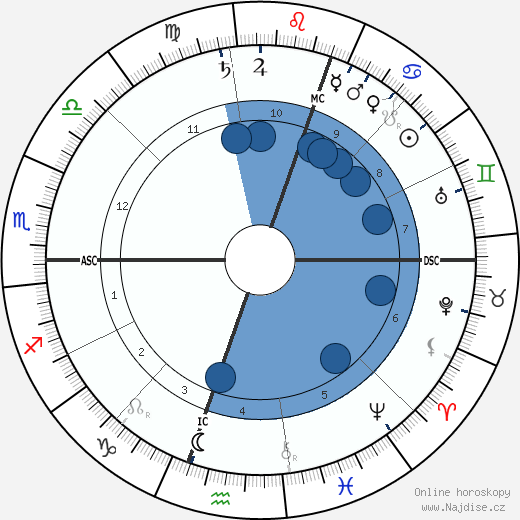 Eldon Gorst wikipedie, horoscope, astrology, instagram