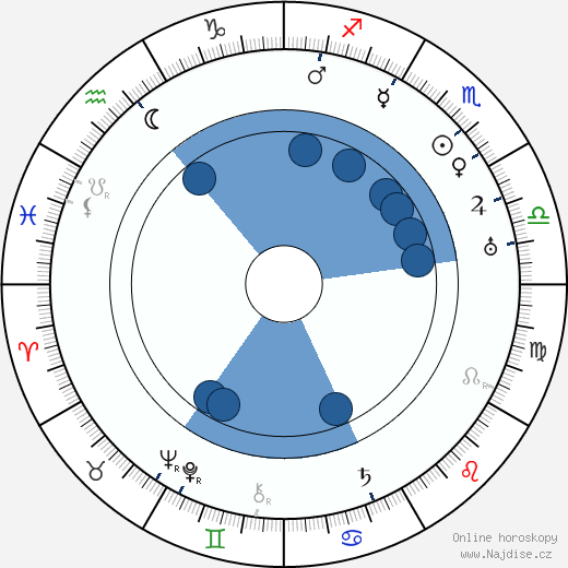 Eldon Hatch wikipedie, horoscope, astrology, instagram