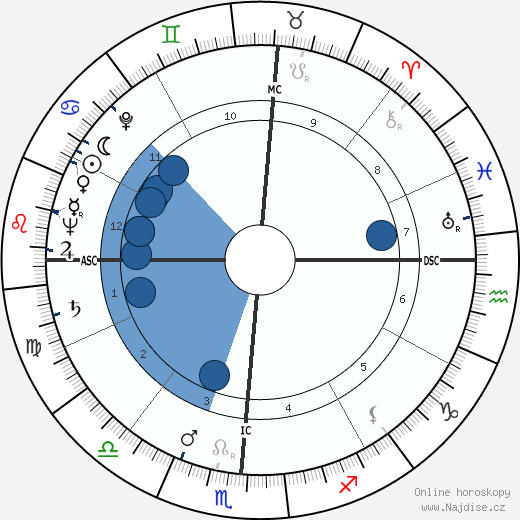 Eldon Rudd wikipedie, horoscope, astrology, instagram