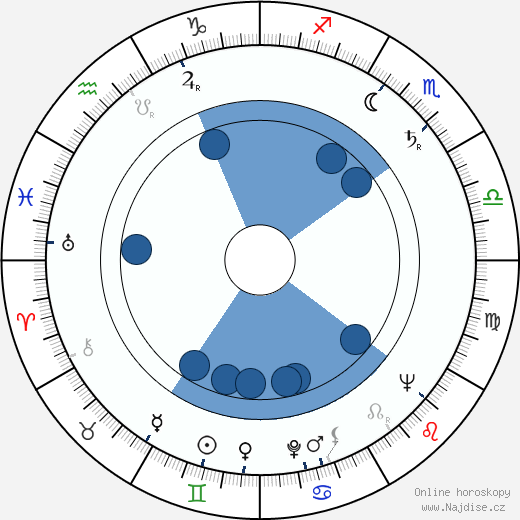 Ele Alenius wikipedie, horoscope, astrology, instagram