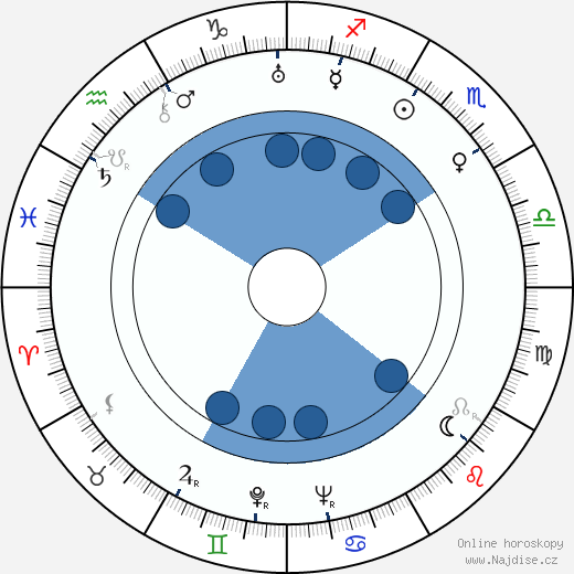 Eleanor Audley wikipedie, horoscope, astrology, instagram