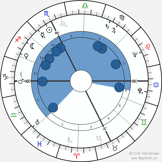 Eleanor Kask Friede wikipedie, horoscope, astrology, instagram