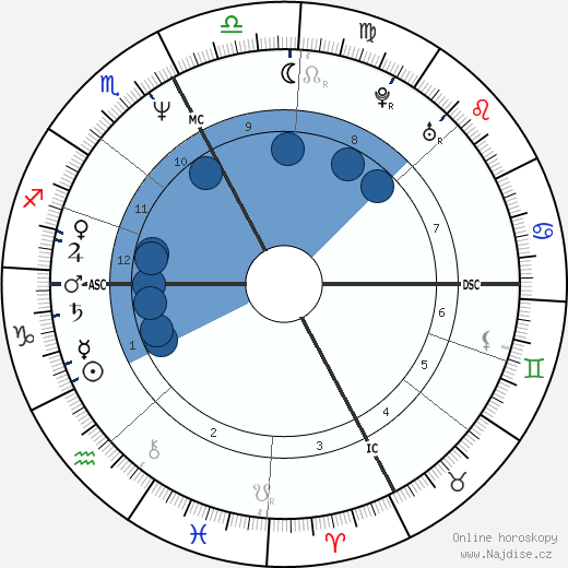 Eleanor Mondale wikipedie, horoscope, astrology, instagram