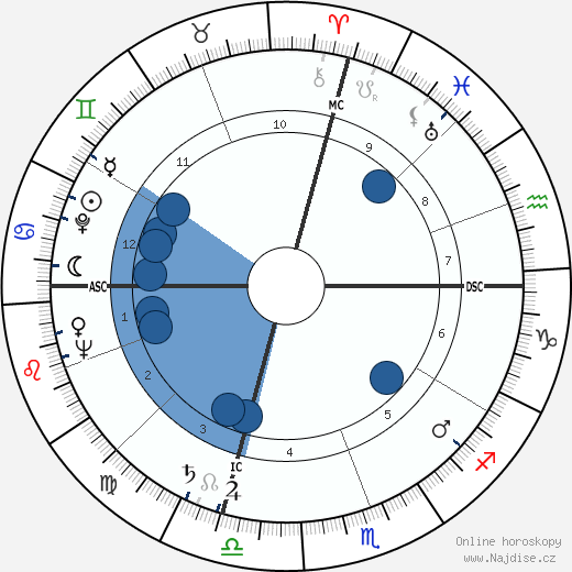Eleanor Parker wikipedie, horoscope, astrology, instagram