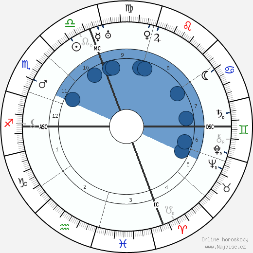 Eleanor Roosevelt wikipedie, horoscope, astrology, instagram