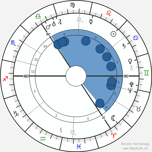 Eleanor S. Cooley wikipedie, horoscope, astrology, instagram