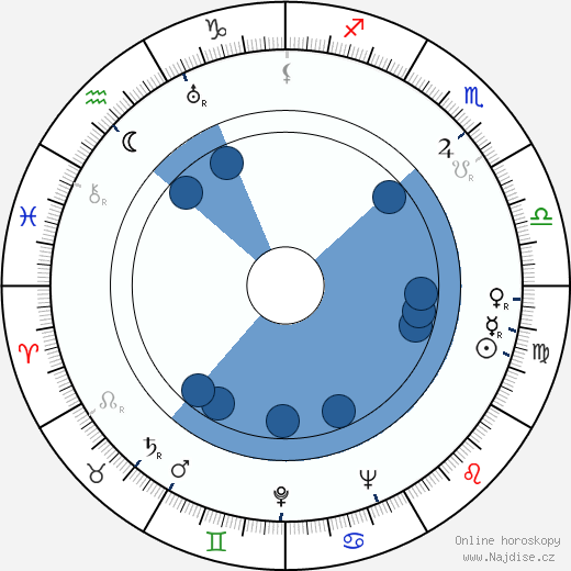 Eleazar Lipsky wikipedie, horoscope, astrology, instagram