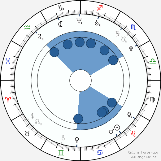 Elena Gheorghe wikipedie, horoscope, astrology, instagram