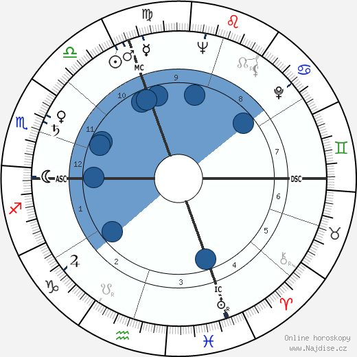 Eleonora Rossi Drago wikipedie, horoscope, astrology, instagram