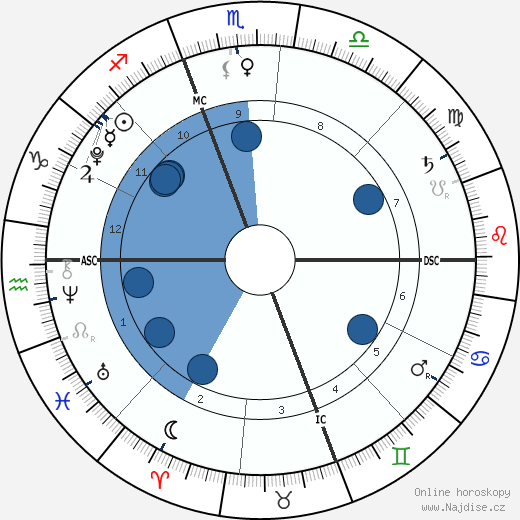 Eli James Senor wikipedie, horoscope, astrology, instagram