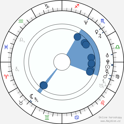 Eli Richbourg wikipedie, horoscope, astrology, instagram