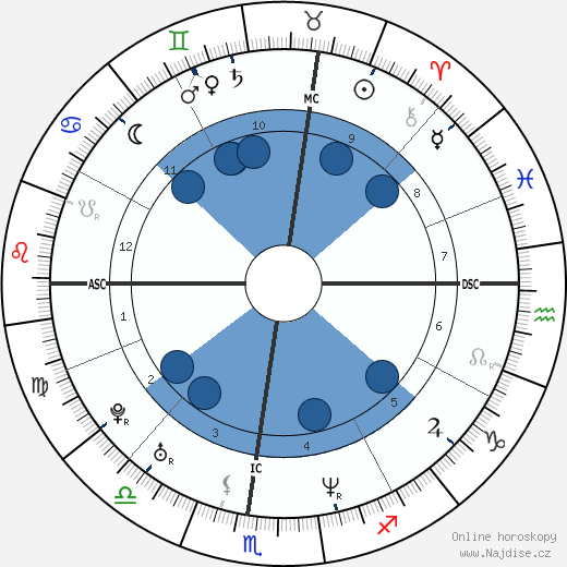 Eli Roth wikipedie, horoscope, astrology, instagram