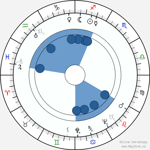 Eli Wallach wikipedie, horoscope, astrology, instagram