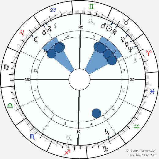 Elia Dalla Costa wikipedie, horoscope, astrology, instagram