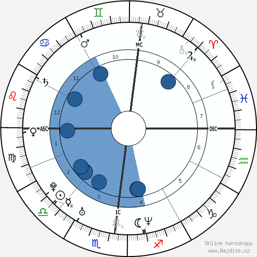 Elia Del Grande wikipedie, horoscope, astrology, instagram