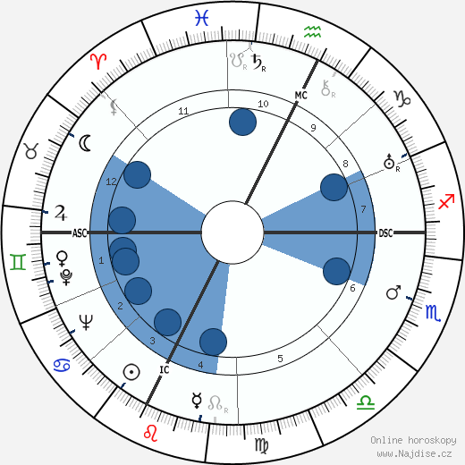 Elias Canetti wikipedie, horoscope, astrology, instagram