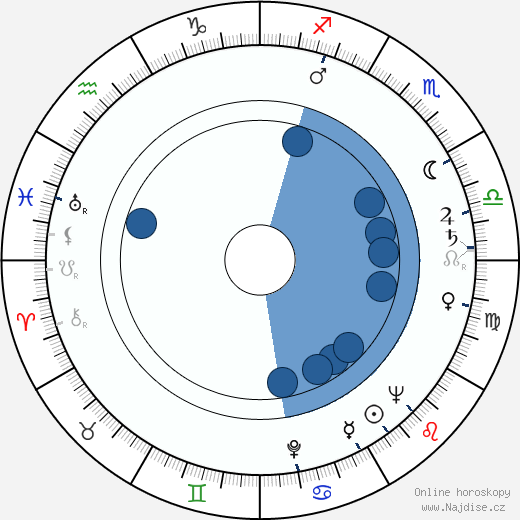Eliasz Kuziemski wikipedie, horoscope, astrology, instagram