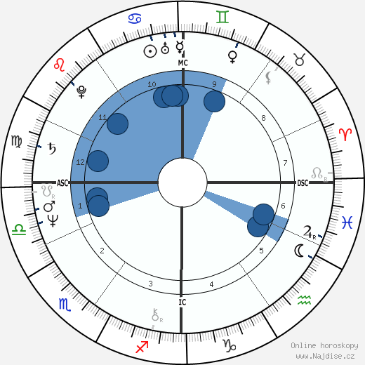 Elie Chouraqui wikipedie, horoscope, astrology, instagram